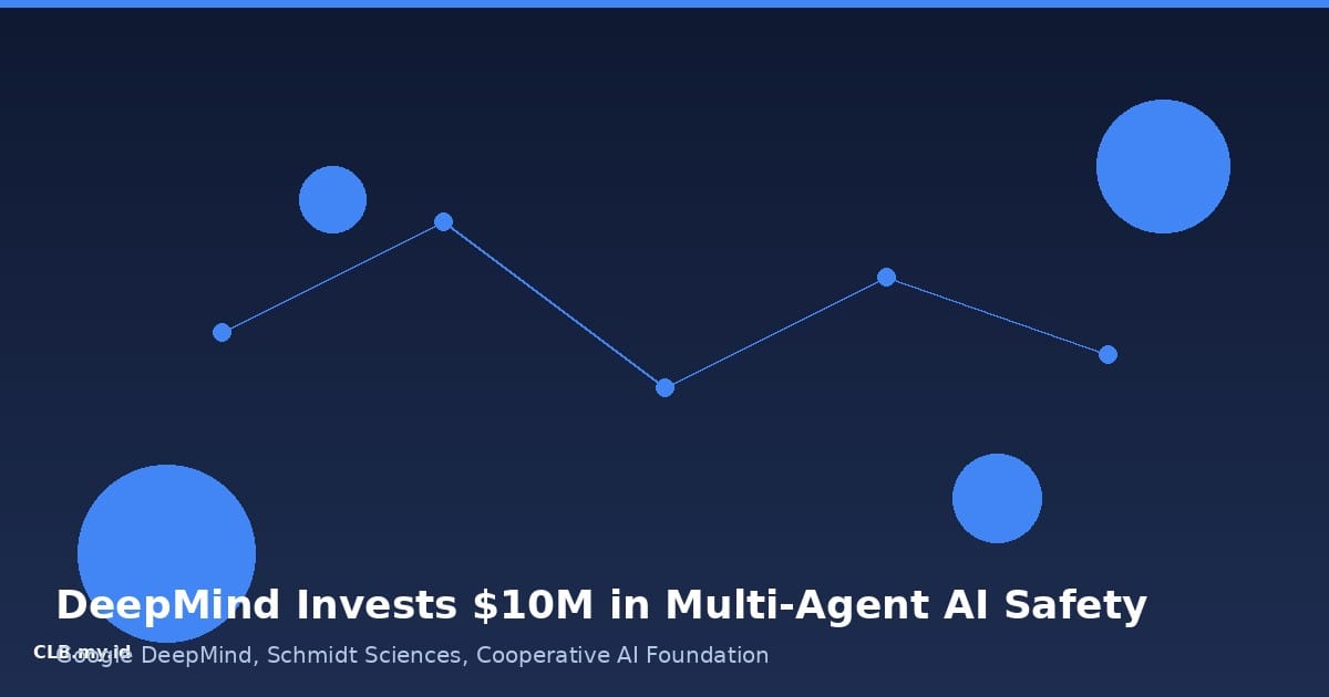 DeepMind dan Partner Gelontorkan US$10 Juta untuk Riset Keamanan Agen AI Multi-Agent
