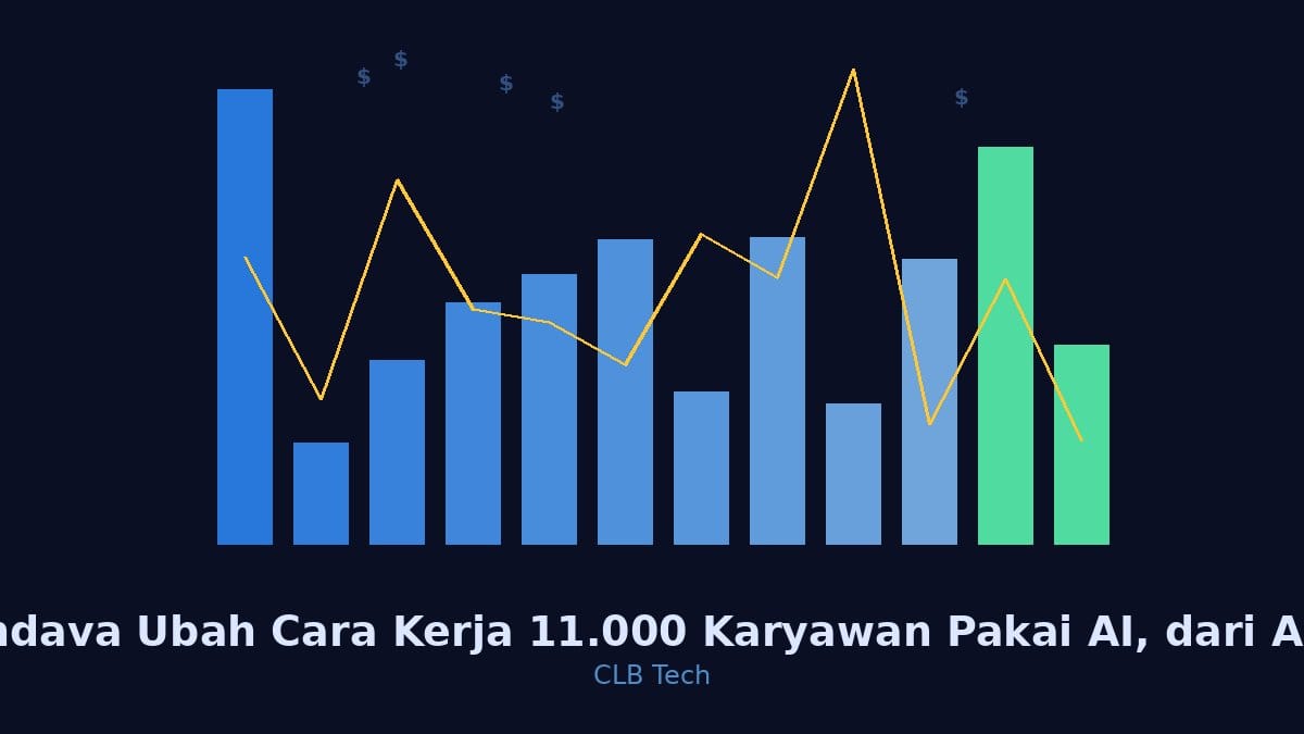 Endava Ubah Cara Kerja 11.000 Karyawan Pakai AI, dari Analisis Kebutuhan Berpekan Jadi Hitungan Jam