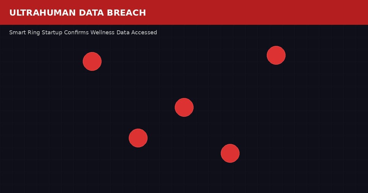 Ultrahuman Konfirmasi Data Wellness Pelanggan Diakses Peretas Lewat Laptop Karyawan