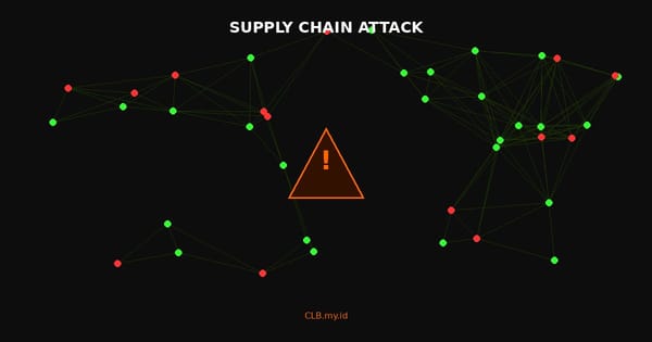 Cacing Miasma Serang 73 Repository Microsoft di GitHub, Serangan Rantai Pasok Makin Ganas