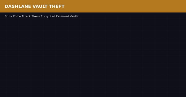 Dashlane Konfirmasi Vault Terenkripsi Pelanggan Dicuri Lewat Serangan Brute-Force